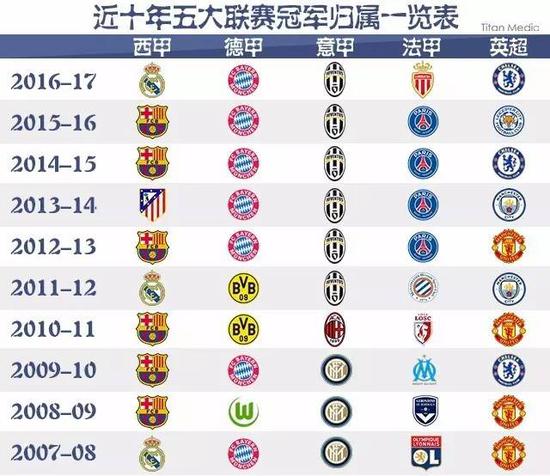 报的成功模